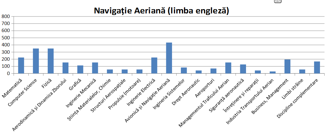 Structura plan de invatamant NA