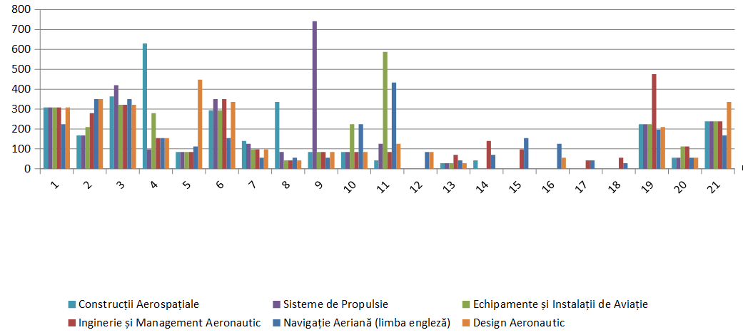 Comparatie Planuri de invatamant