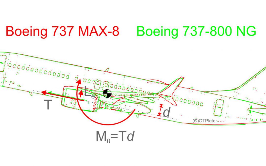 Lessons from the Boeing 737 MAX Crisis