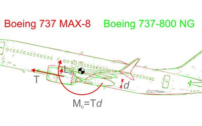 Lecții din Criza Boeing 737 MAX